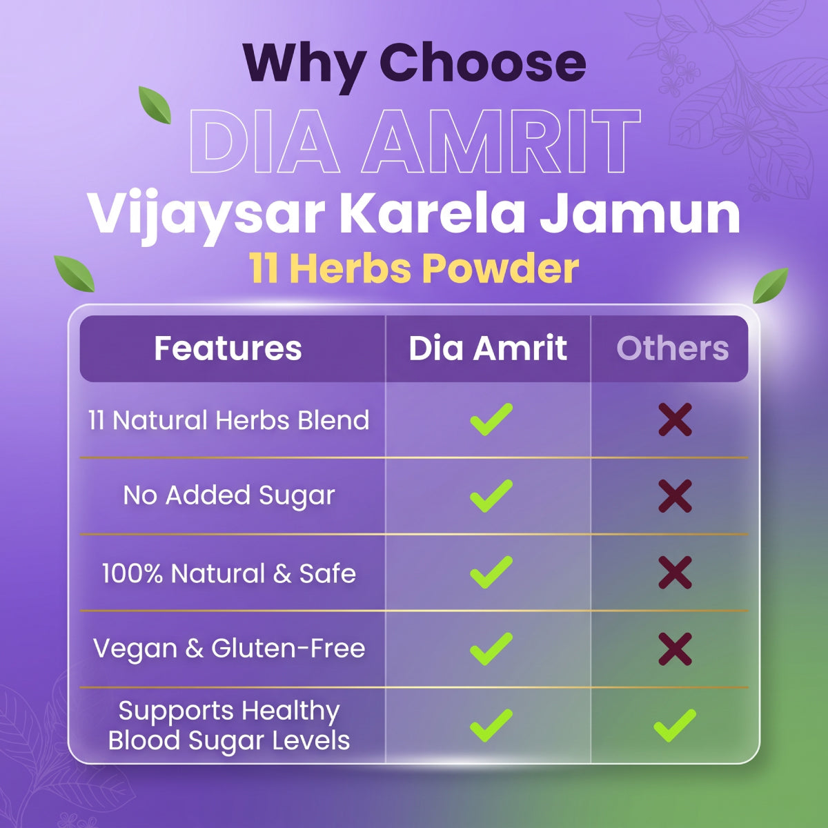 Dia Amrit Karela Jamun Powder Ayurvedic Sugar Control Formula with 13 Potent Herbs