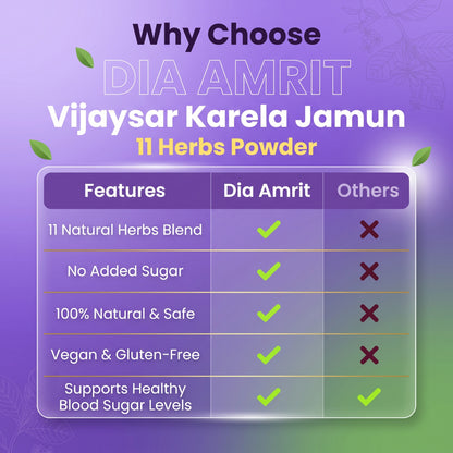 Dia Amrit Karela Jamun Powder Ayurvedic Sugar Control Formula with 13 Potent Herbs