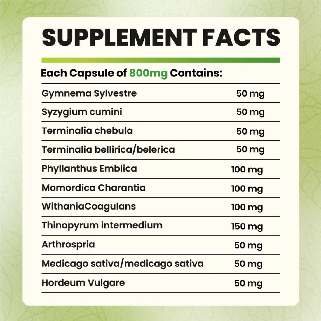 Insulux - Advanced Ayurvedic Formula for Blood Sugar Control. Best Results in Up to 80 Days