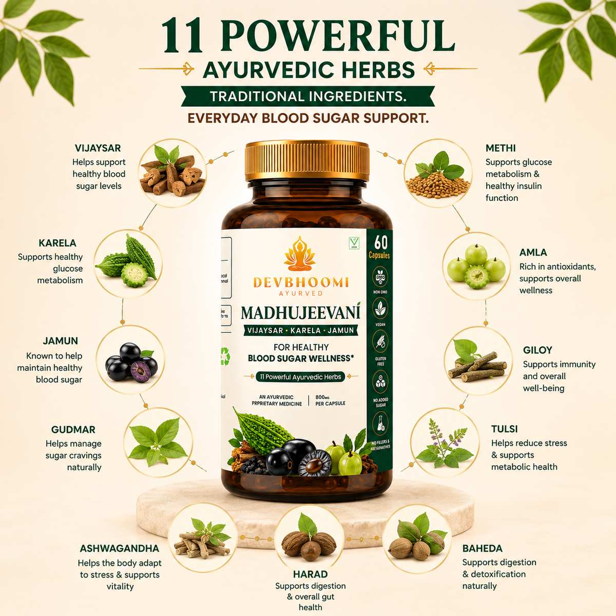 Madhujeevani Capsule