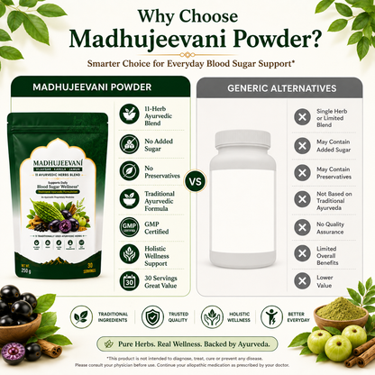 Madhujeevani Powder